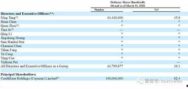 宜人贷最新爆料,揭秘金融科技巨头的新动向与挑战”